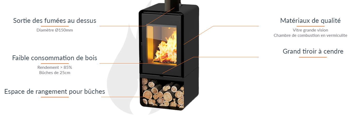 Houtkachel Isotta Forno EVO antraciet zwart 11 kW - Afbeelding 8